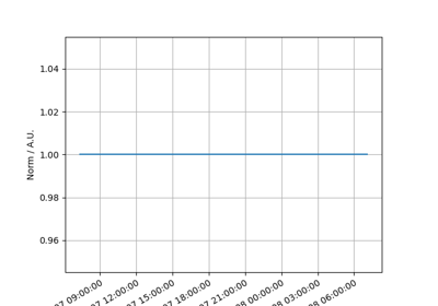 Constant temporal model