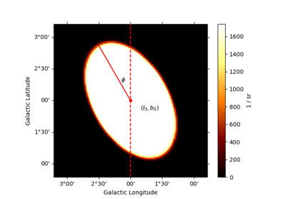 Disk spatial model