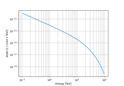 Exponential cutoff power law spectral model