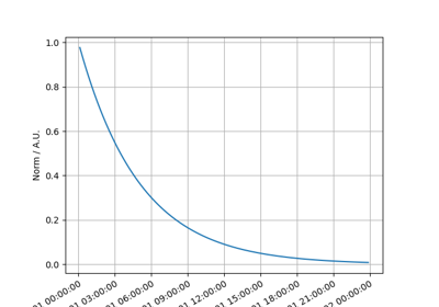 ExpDecay temporal model