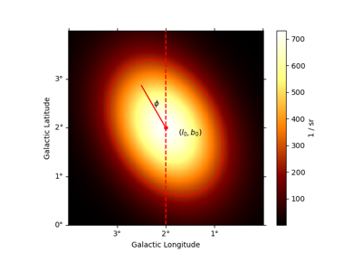 Gaussian spatial model