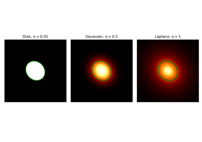 Generalized gaussian spatial model