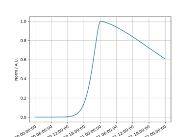 Generalized Gaussian temporal model