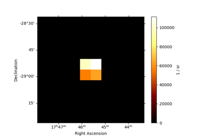 Point spatial model