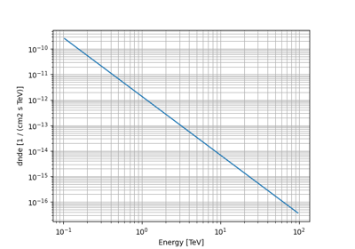 Power law 2 spectral model