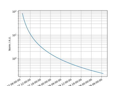 PowerLaw temporal model