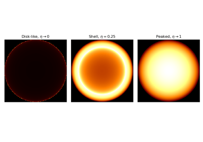 Shell2 spatial model