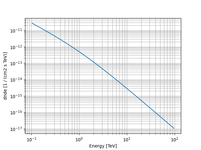 plot smooth broken powerlaw