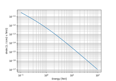 Smooth broken power law spectral model