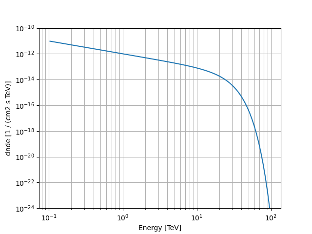 plot super exp cutoff powerlaw 4fgl