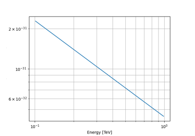 Template spectral model