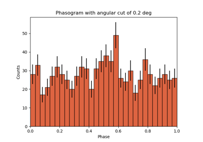 Pulsar analysis