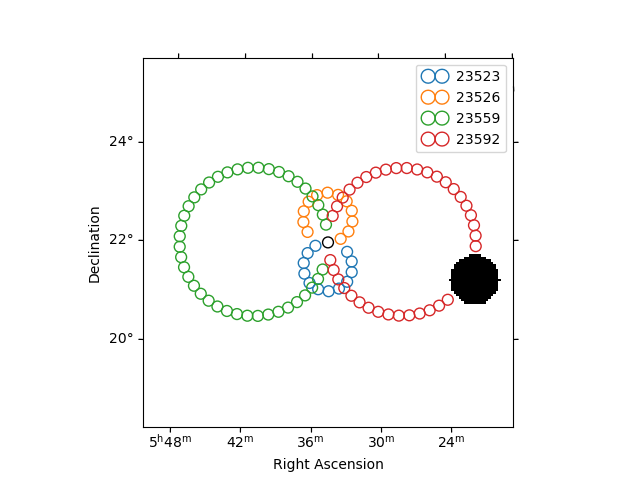 spectral analysis