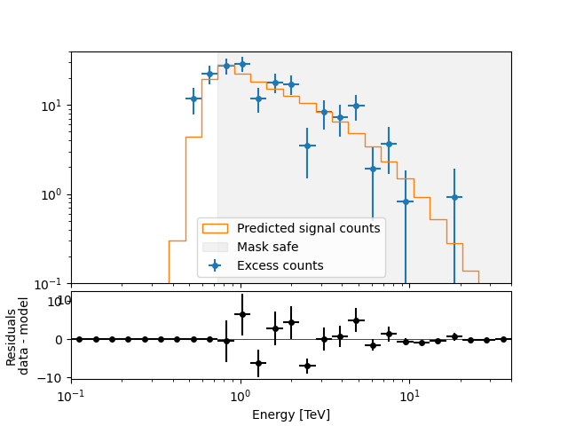 spectral analysis