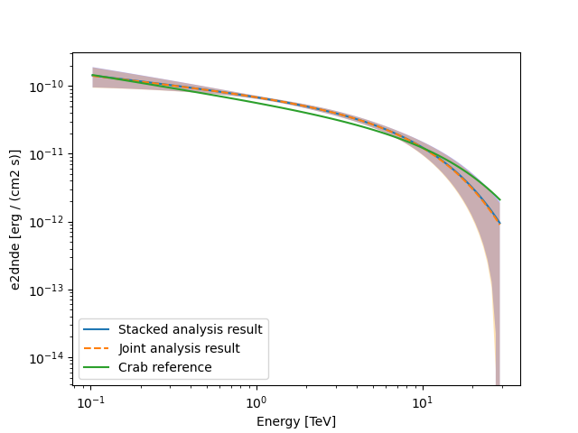 spectral analysis