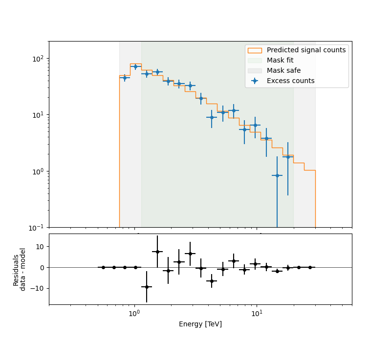 spectral analysis hli