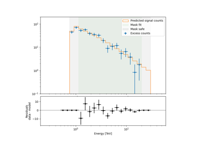 Spectral analysis with the HLI