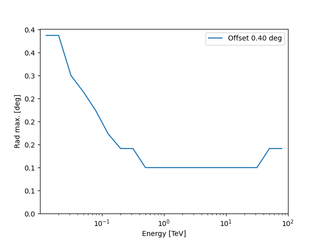 spectral analysis rad max