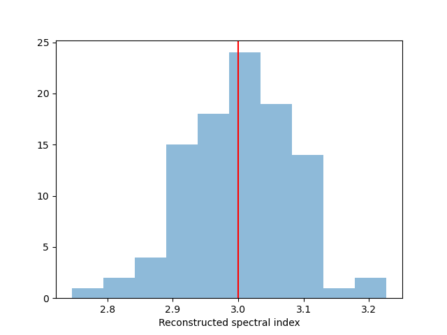 spectrum simulation