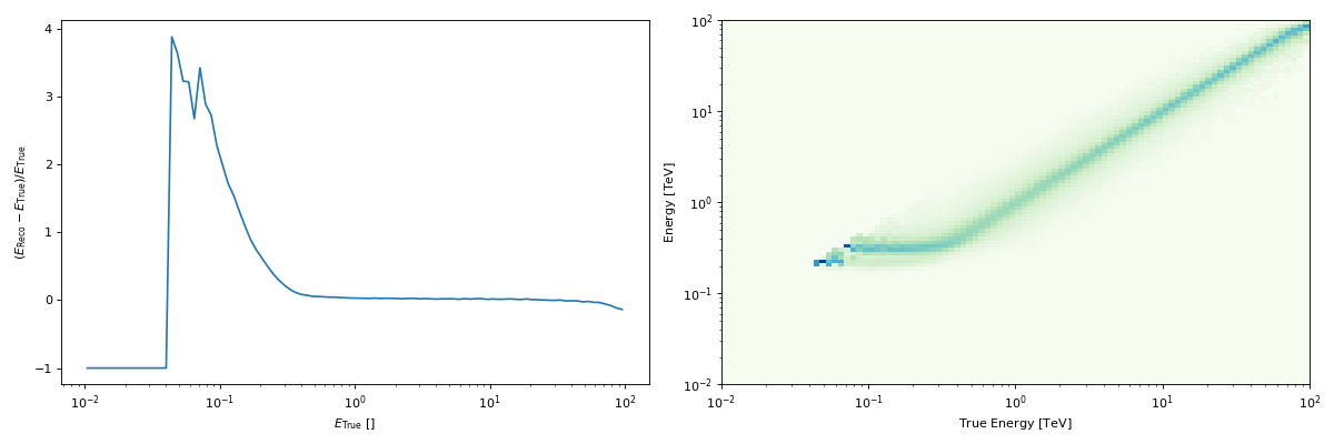 ../../_images/plot_edisp_kernel.png