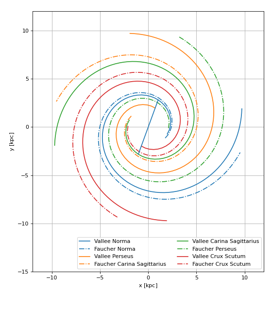 ../../../_images/plot_spiral_arm_models.png