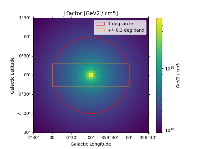 J-Factor [GeV2 / cm5]