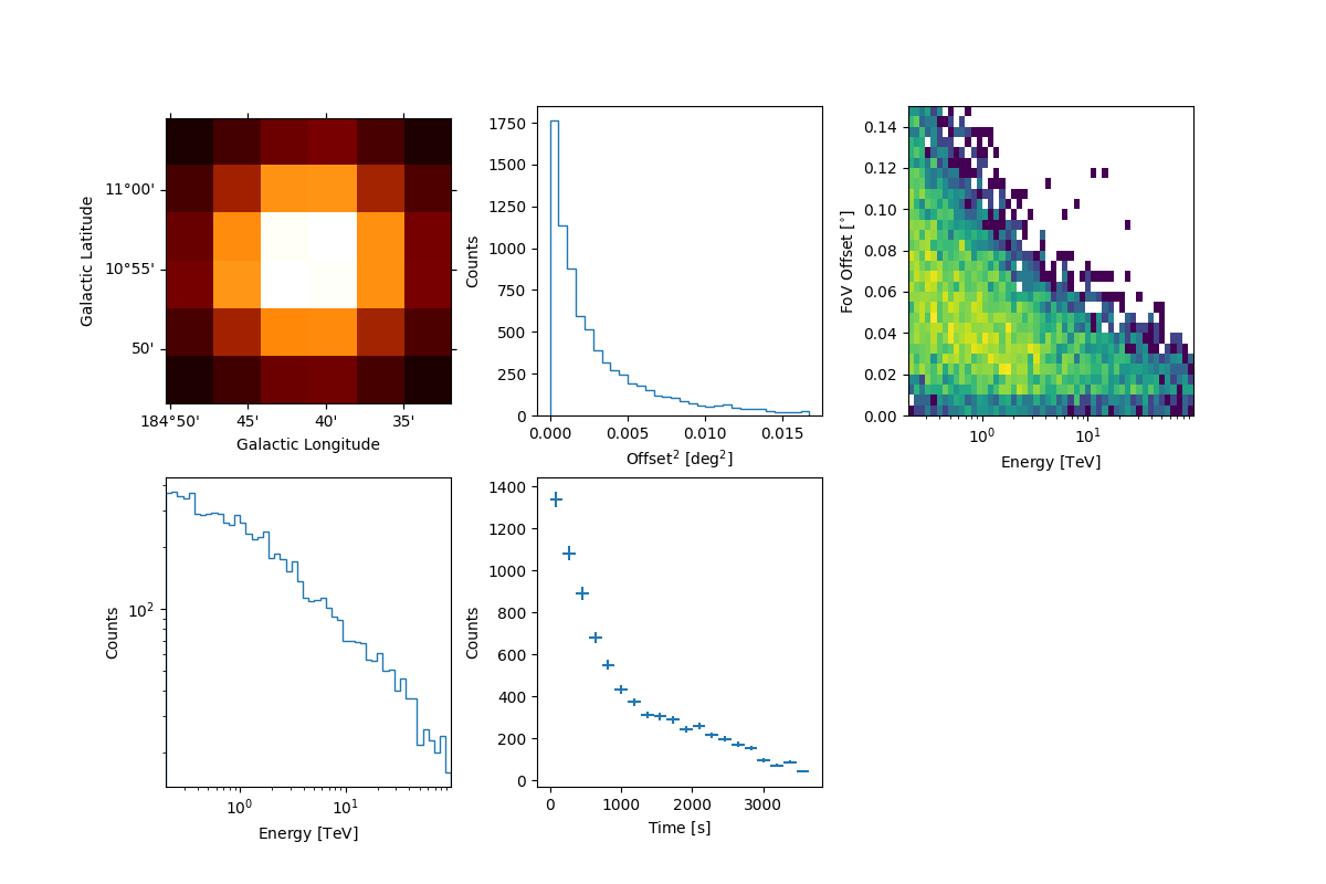 event sampling nrg depend models