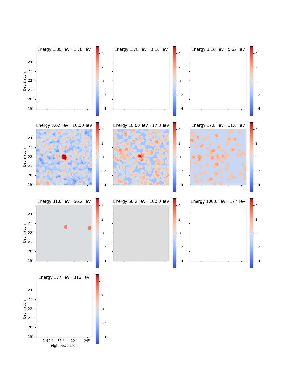 Energy 1.00 TeV - 1.78 TeV, Energy 1.78 TeV - 3.16 TeV, Energy 3.16 TeV - 5.62 TeV, Energy 5.62 TeV - 10.00 TeV, Energy 10.00 TeV - 17.8 TeV, Energy 17.8 TeV - 31.6 TeV, Energy 31.6 TeV - 56.2 TeV, Energy 56.2 TeV - 100.0 TeV, Energy 100.0 TeV - 177 TeV, Energy 177 TeV - 316 TeV