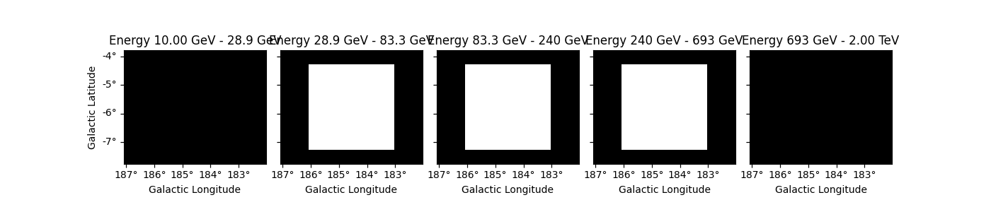 Energy 10.00 GeV - 28.9 GeV, Energy 28.9 GeV - 83.3 GeV, Energy 83.3 GeV - 240 GeV, Energy 240 GeV - 693 GeV, Energy 693 GeV - 2.00 TeV