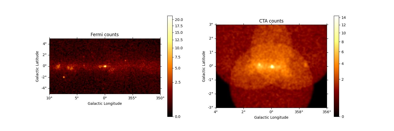 Fermi counts, CTA counts