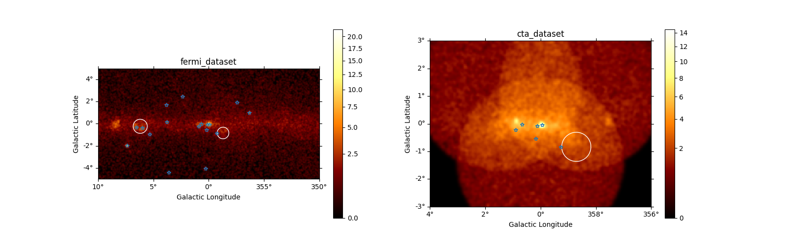 fermi_dataset, cta_dataset