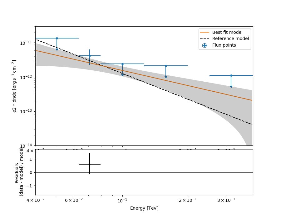 pulsar analysis