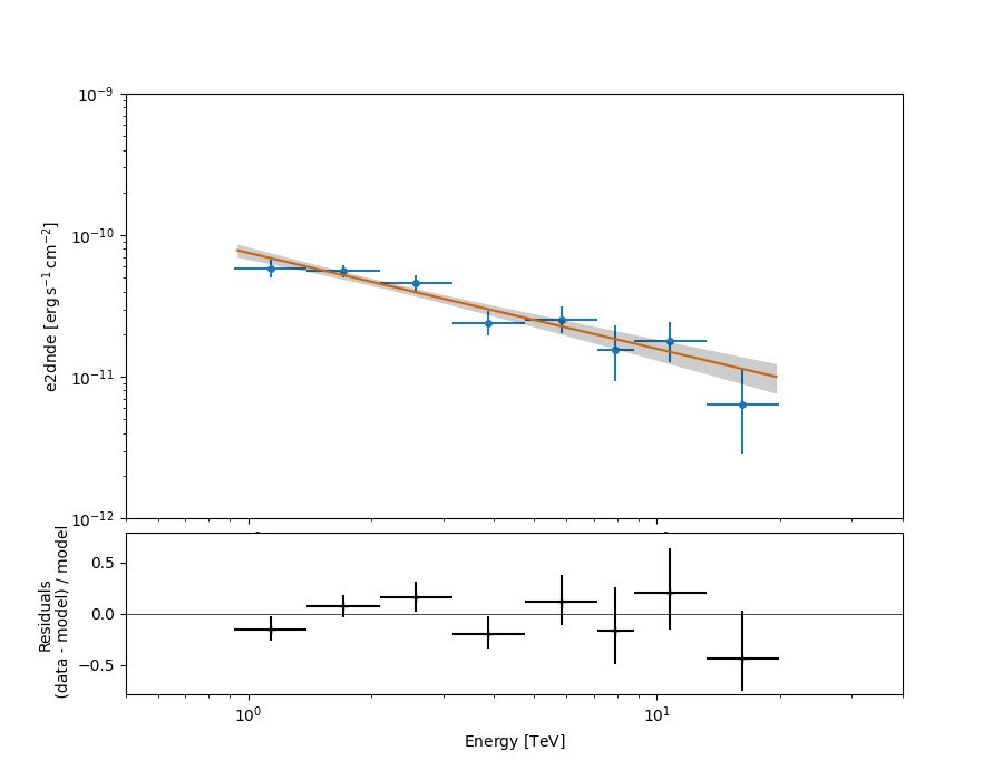 spectral analysis hli