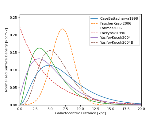 ../../../_images/plot_radial_distributions.png