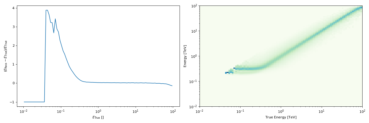 ../../_images/plot_edisp_kernel.png