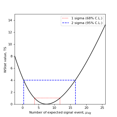 ../../_images/plot_wstat_errors.png