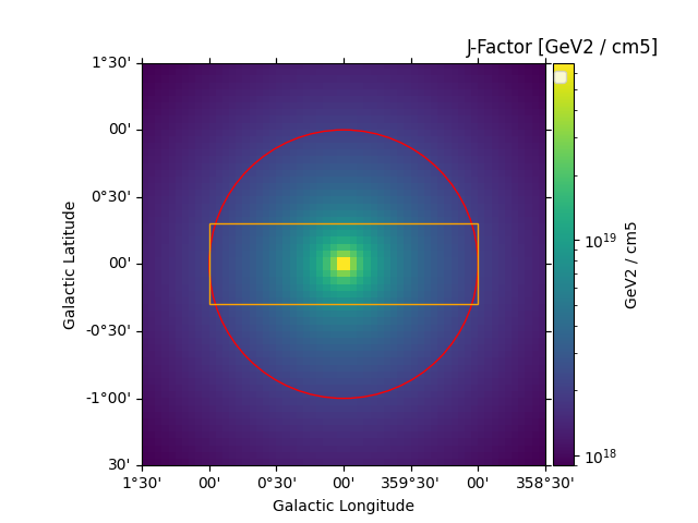 J-Factor [GeV2 / cm5]