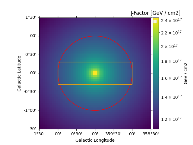 J-Factor [GeV / cm2]