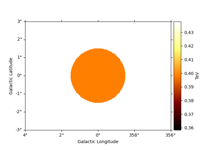 datasets