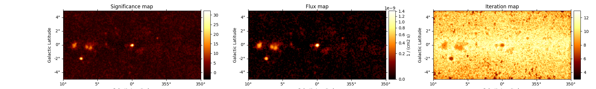 Significance map, Flux map, Iteration map