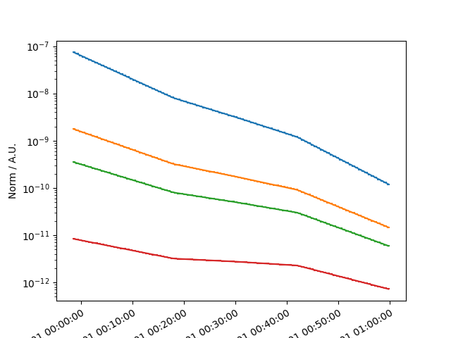 event sampling nrg depend models