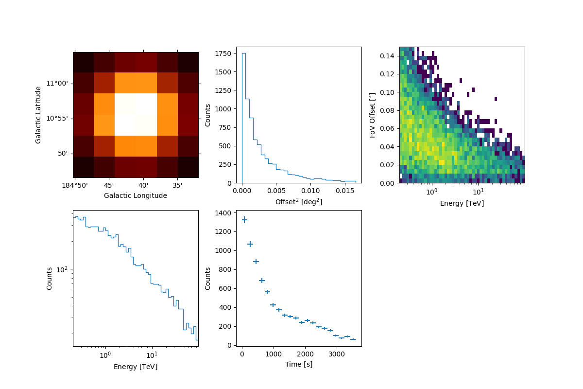 event sampling nrg depend models