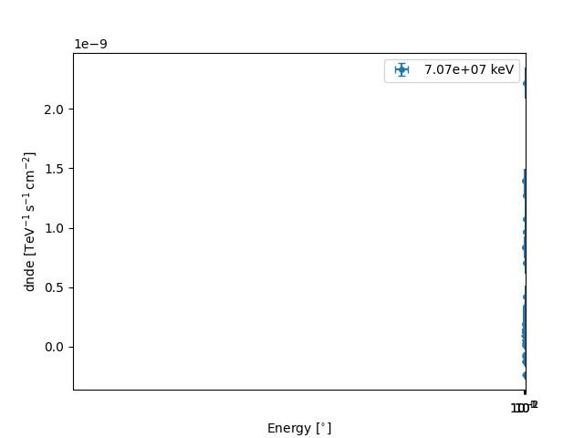 flux profiles