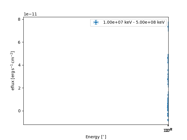 flux profiles