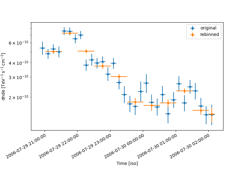 light curve flare