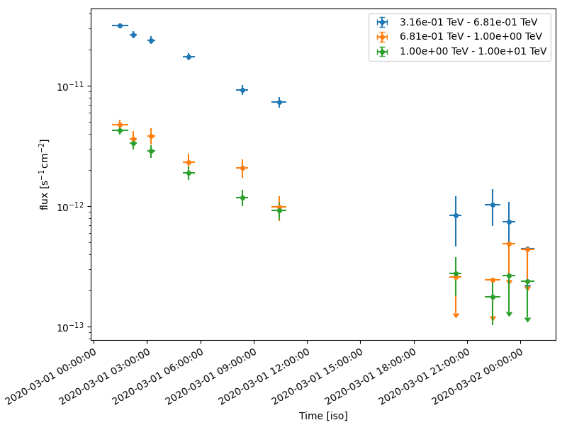 light curve simulation