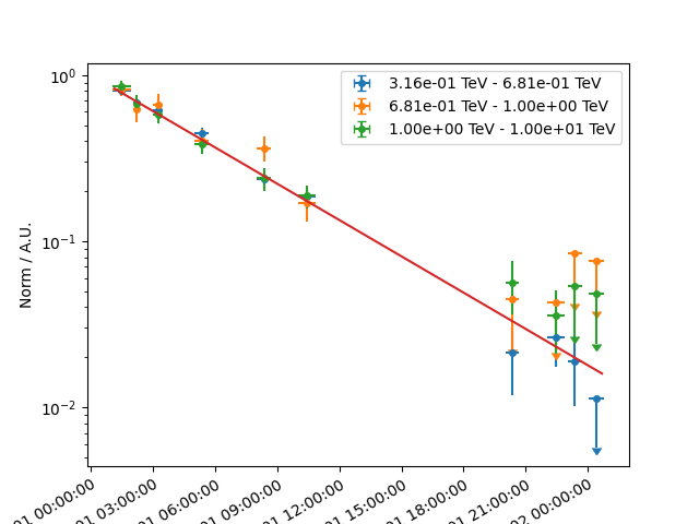 light curve simulation