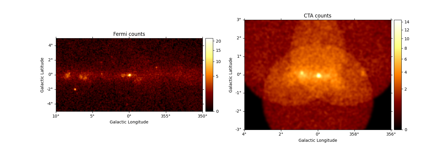 Fermi counts, CTA counts