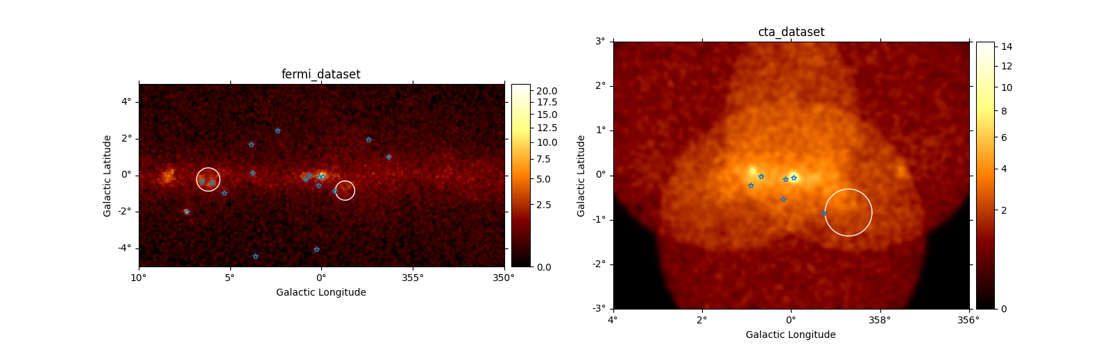 fermi_dataset, cta_dataset