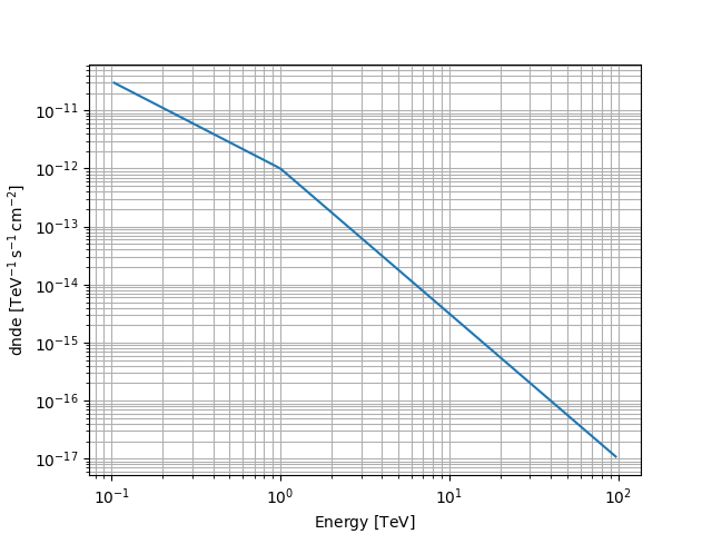 plot broken powerlaw